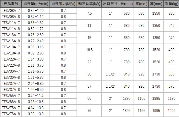 \Uploads\tesv永磁变频空压机参数表.jpg